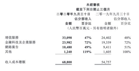 671 微信加速内循环