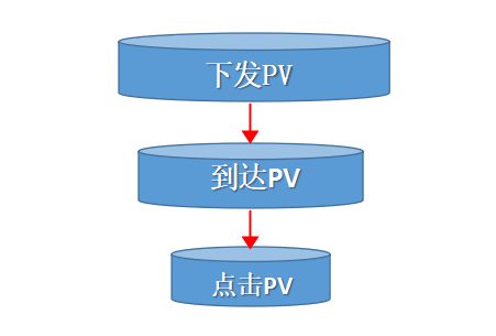 243 假如朋友圈是款独立APP