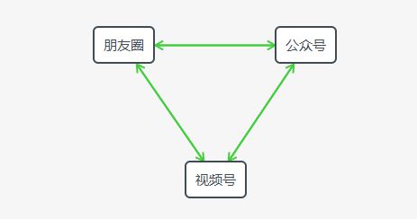 302 假如朋友圈是款独立APP