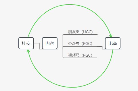 324 假如朋友圈是款独立APP