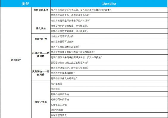 663  人手必备的产品自查表（建议收藏+打印）