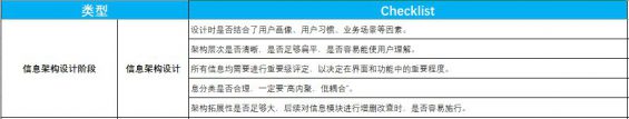 673  人手必备的产品自查表（建议收藏+打印）