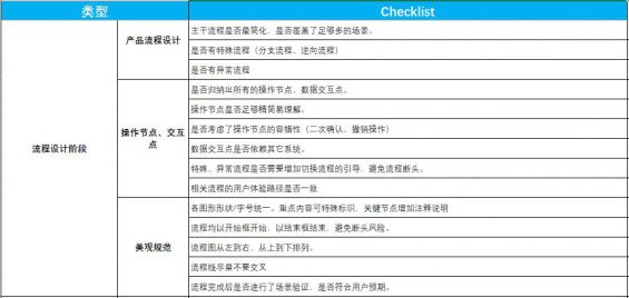 682  人手必备的产品自查表（建议收藏+打印）