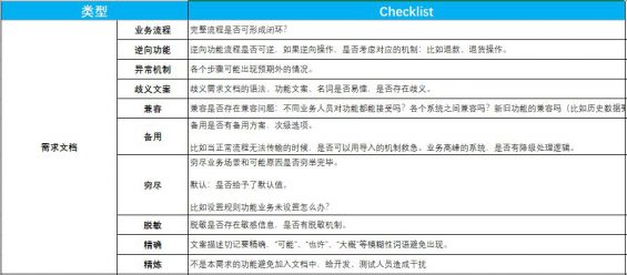 692  人手必备的产品自查表（建议收藏+打印）