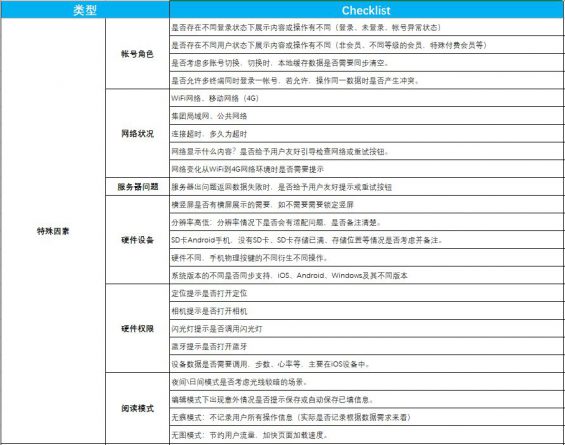 70  人手必备的产品自查表（建议收藏+打印）