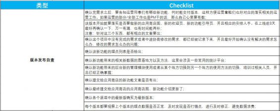 753  人手必备的产品自查表（建议收藏+打印）