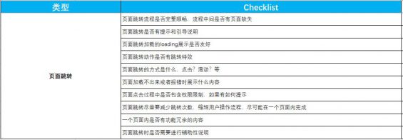 812  人手必备的产品自查表（建议收藏+打印）