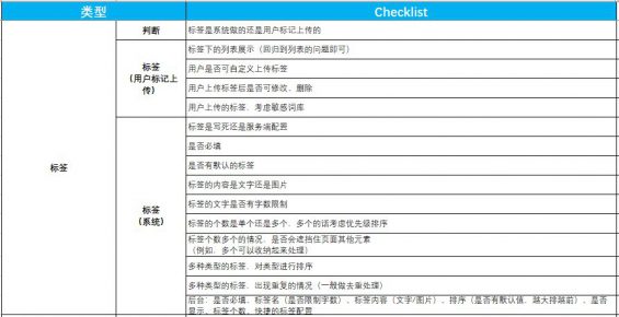 822  人手必备的产品自查表（建议收藏+打印）