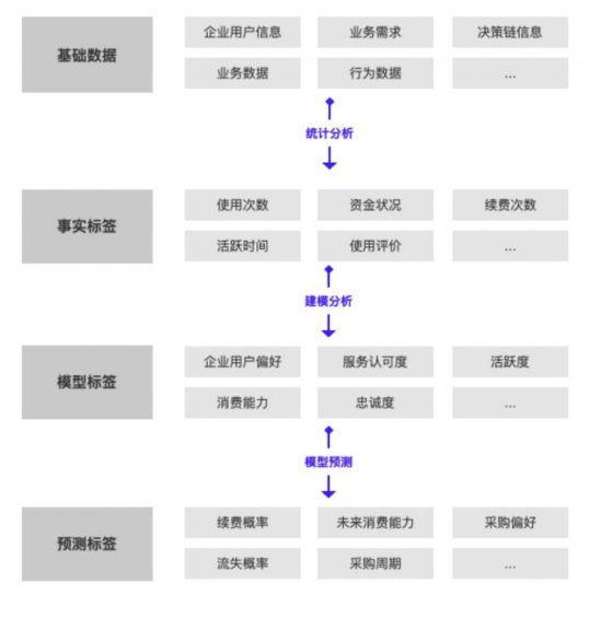 a2115 B端产品经理，如何构建企业用户画像？