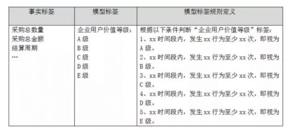 a488 B端产品经理，如何构建企业用户画像？