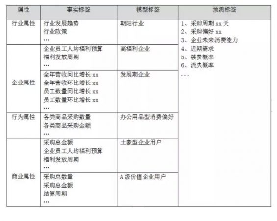 a570 B端产品经理，如何构建企业用户画像？