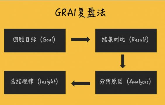 a2113 项目复盘，给我上了一场「产品规划」课