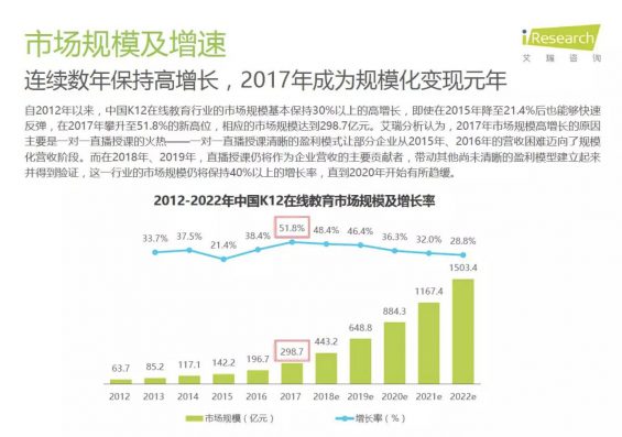 a381 “猿辅导”产品分析：解析背后的运转逻辑