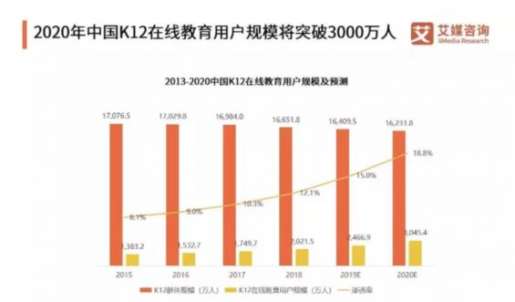 a473 “猿辅导”产品分析：解析背后的运转逻辑