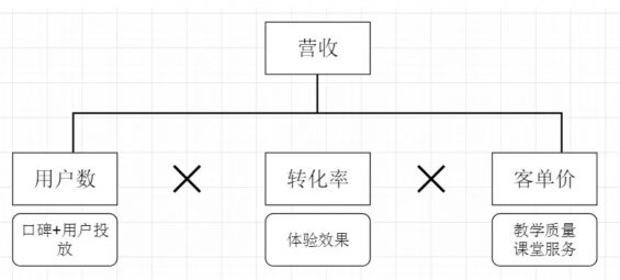 a1133 “猿辅导”产品分析：解析背后的运转逻辑