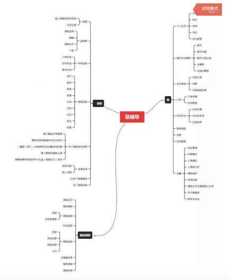 a1518 “猿辅导”产品分析：解析背后的运转逻辑