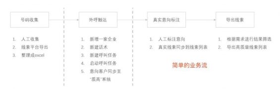 a527 B端产品，该怎么做竞品分析？