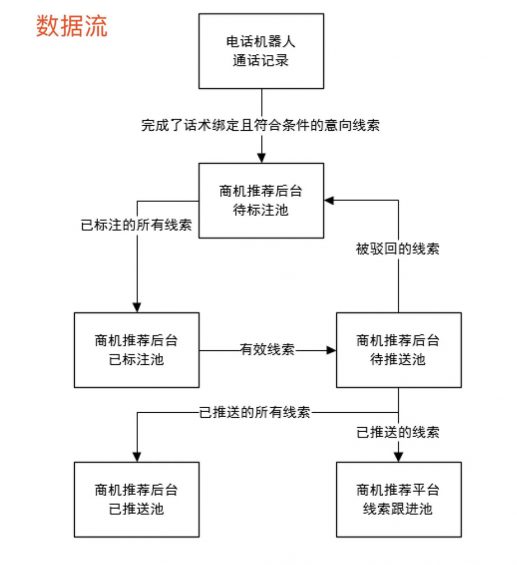 a624 B端产品，该怎么做竞品分析？