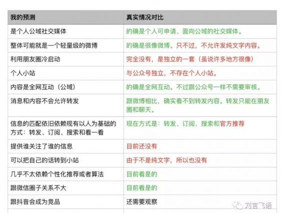 a194 比起抖音，微信的视频号可能更像微博