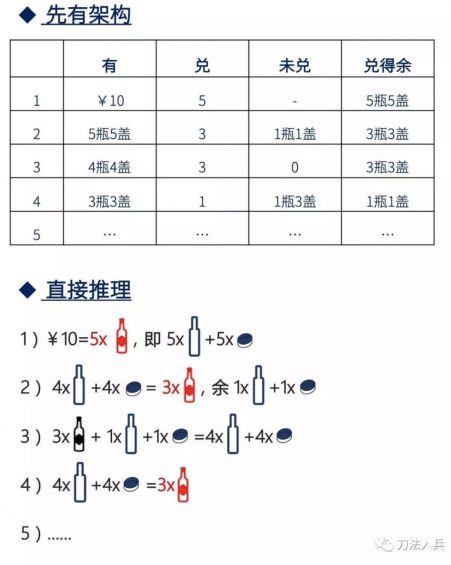 a816 0元钱能喝多少瓶汽水？看你能不能当产品经理