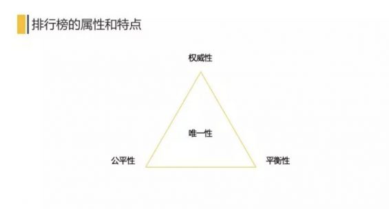 a1314 全面解构排行榜&榜单：从内在原理到产品设计