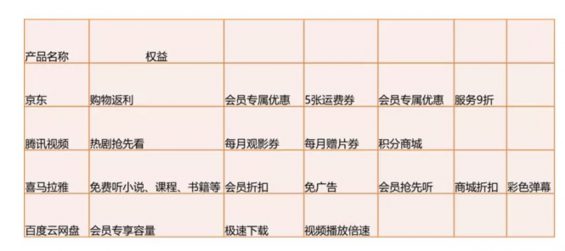 a335 会员体系 ≠ 积分体系，想清楚再搭建