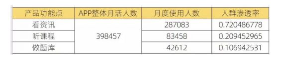 a379 天天说刚需、高频和痛点，为什么你还是不会