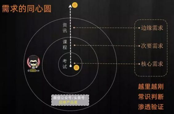 a469 天天说刚需、高频和痛点，为什么你还是不会