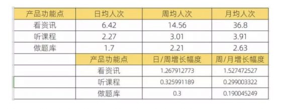 a563 天天说刚需、高频和痛点，为什么你还是不会