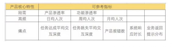 a1028 天天说刚需、高频和痛点，为什么你还是不会