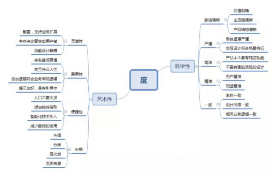 a263 做产品，不要忘了产品的“度”