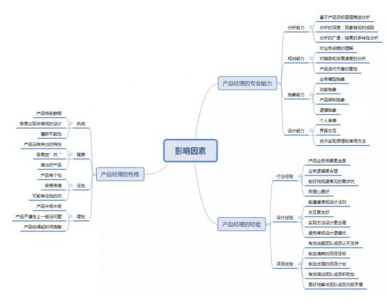 a356 做产品，不要忘了产品的“度”