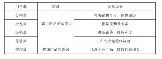 a358 如何快速写一份用户体验报告，看这篇就够了！