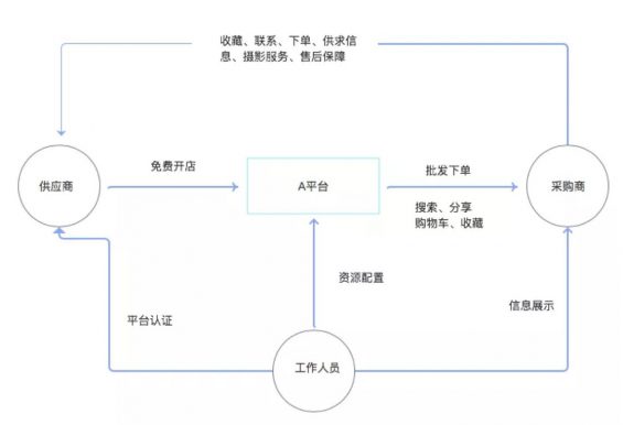 a541 如何快速写一份用户体验报告，看这篇就够了！