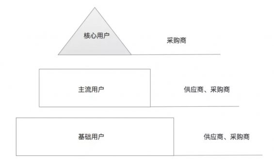 a630 如何快速写一份用户体验报告，看这篇就够了！