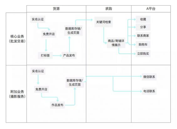 a727 如何快速写一份用户体验报告，看这篇就够了！