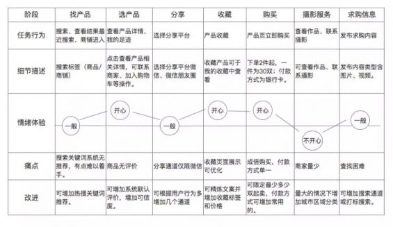 a1119 如何快速写一份用户体验报告，看这篇就够了！