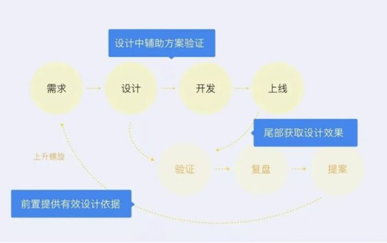 a342 如何玩转B端产品设计的“参与感”