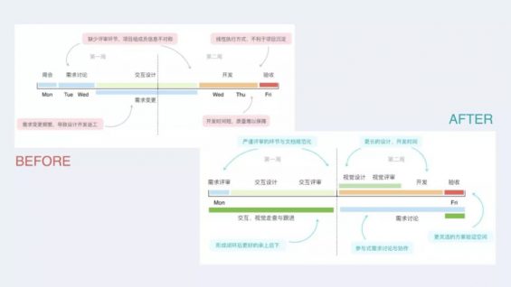 a717 如何玩转B端产品设计的“参与感”