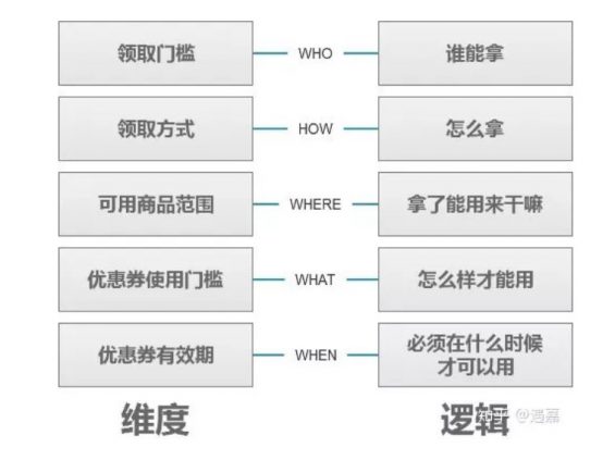 a25 用户端产品经理和后台端产品经理大任在身，我太南了