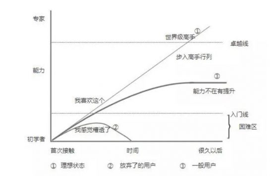 a23414 深度解析“如何打造一款畅销产品”