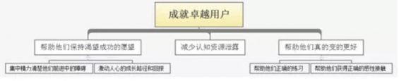 a52311 深度解析“如何打造一款畅销产品”