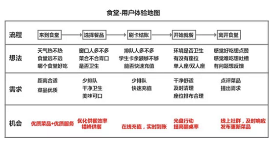 WechatIMG5160 滴滴笔试题：如何用产品思维提升食堂满意度？