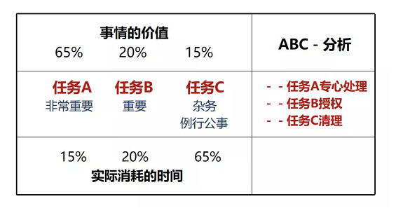 a263 身为Leader，如何保证管理有效性？