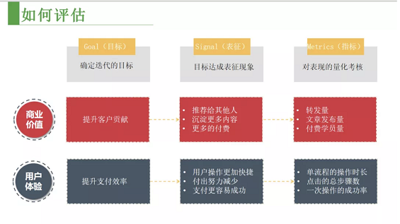 a454 身为Leader，如何保证管理有效性？