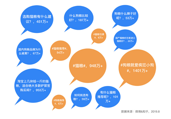 a253 宠物食品评测电商平台：“妙养”商业需求文档BRD