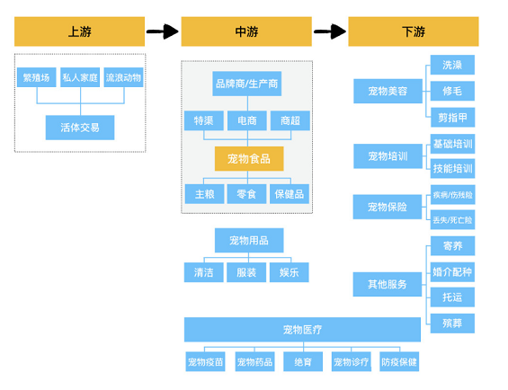 a445 宠物食品评测电商平台：“妙养”商业需求文档BRD