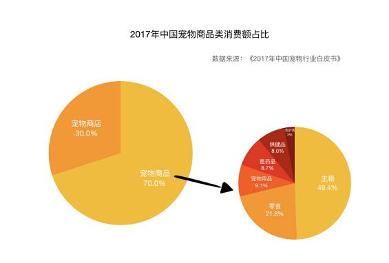 a542 宠物食品评测电商平台：“妙养”商业需求文档BRD