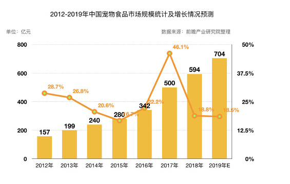 a640 宠物食品评测电商平台：“妙养”商业需求文档BRD