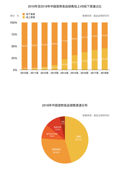 a736 宠物食品评测电商平台：“妙养”商业需求文档BRD